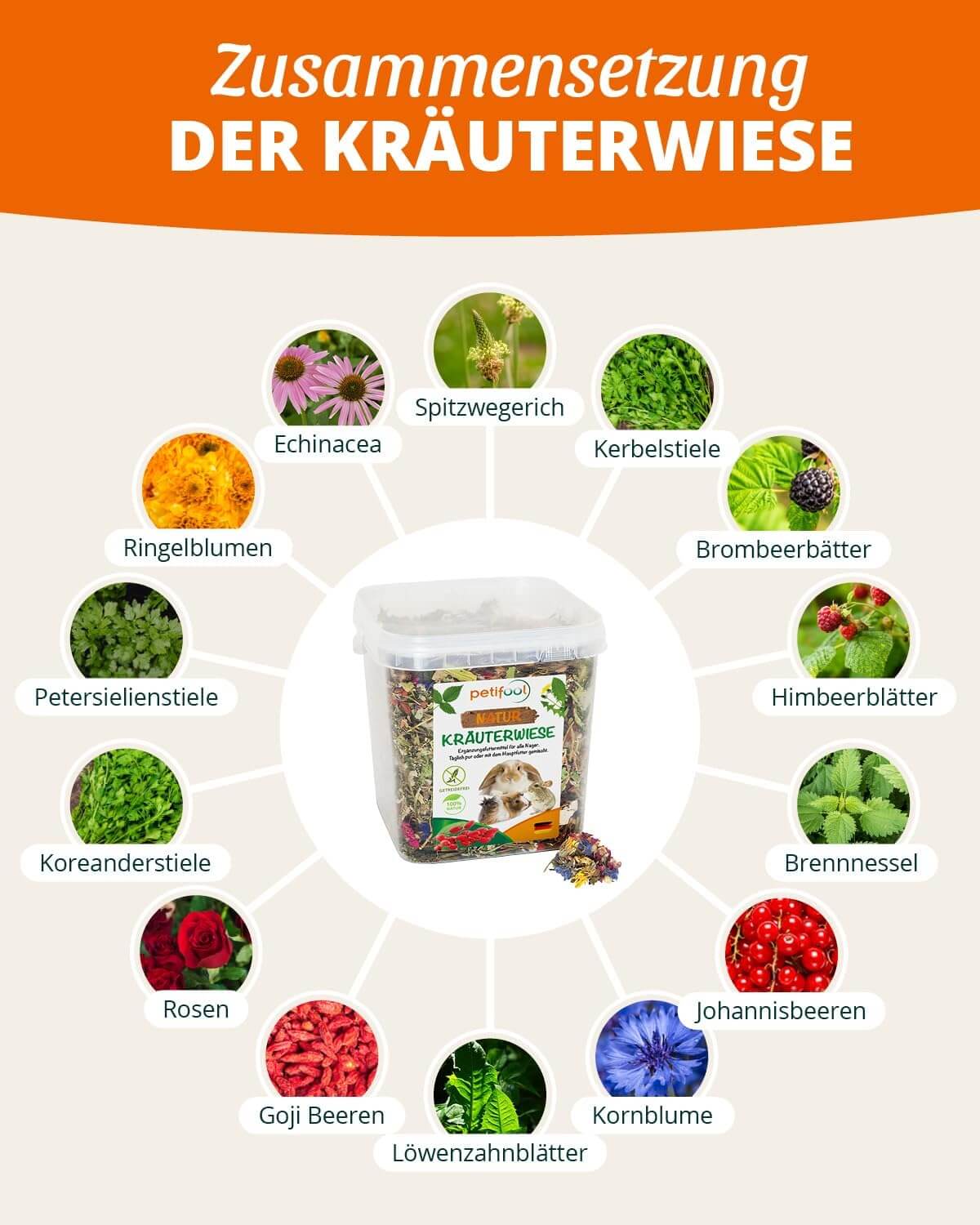 petifool Kräuterwiese - Nagerfutter - - petifool