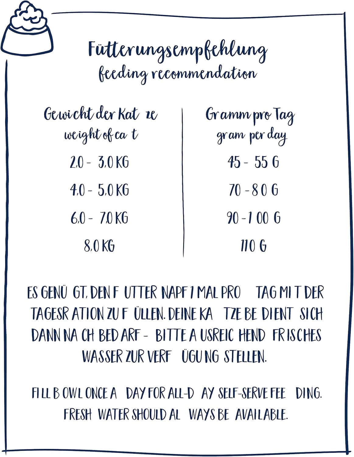 Sanabelle Dental - Katzenfutter - Fütterungsempfehlung