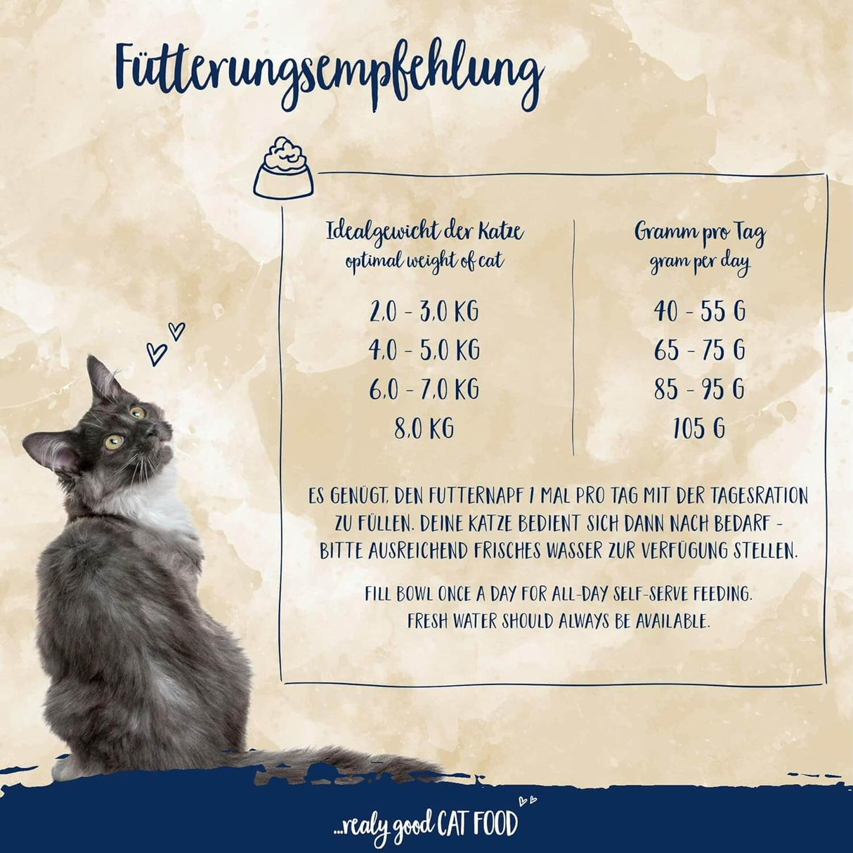 Sanabelle mit Strauß - Katzenfutter - Fütterungsempfehlung