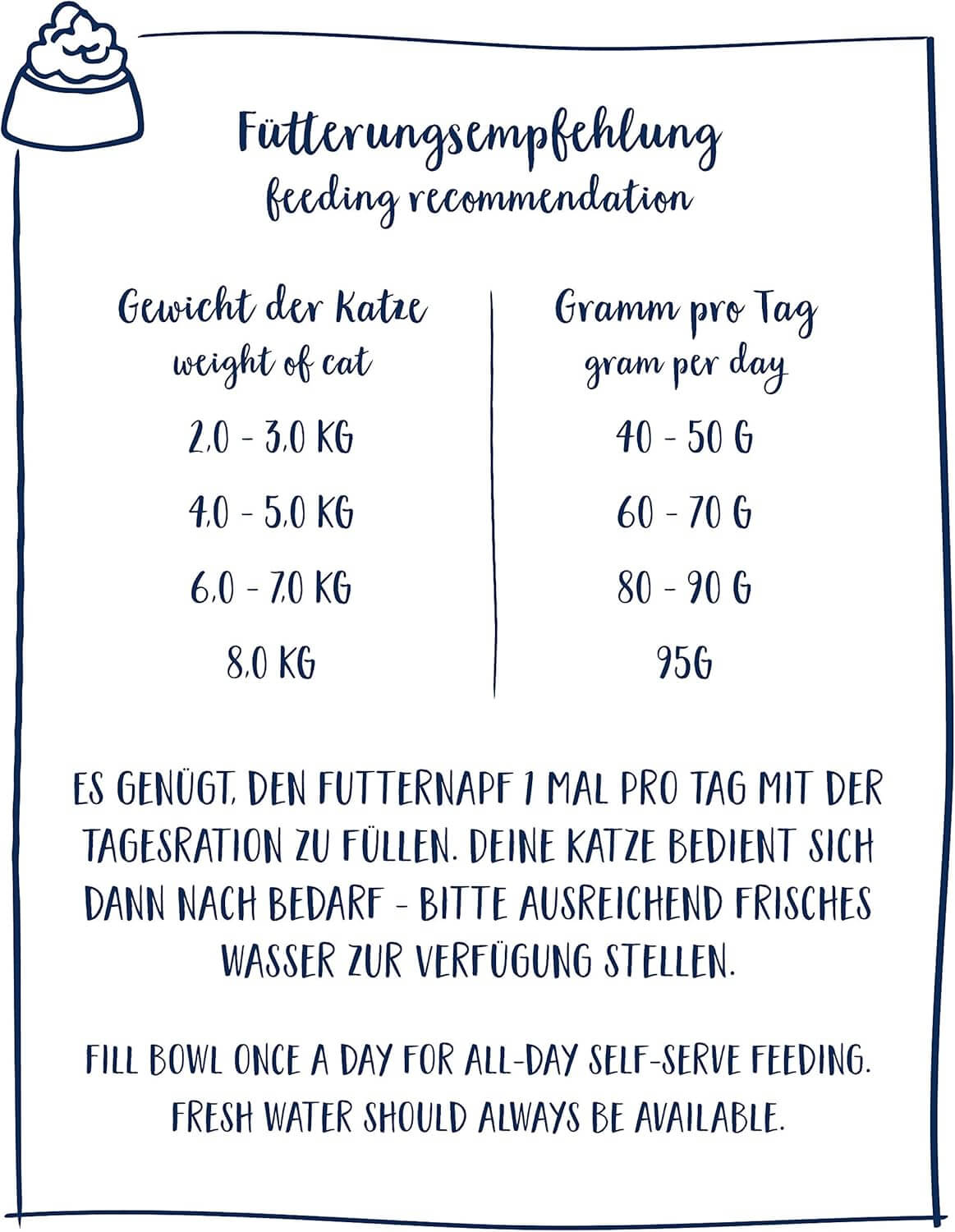 Sanabelle Sensitive mit Lamm - Katzenfutter - Fütterungsempfehlung