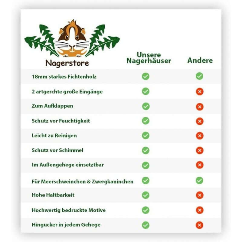 Meerschweinchenhaus aus Holz mit 2 Eingängen - - Nagerstore