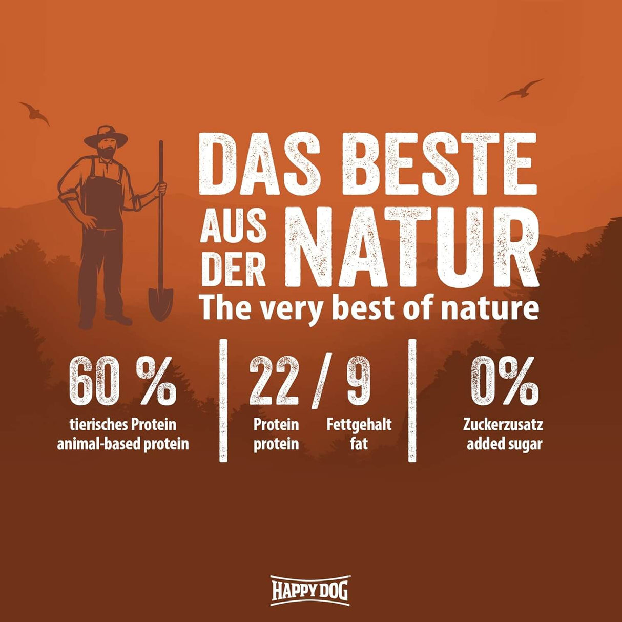 Grafik mit Nährwertinformationen von Happy Dog: 60% tierisches Protein, 22g Protein, 0% Zuckerzusatz.