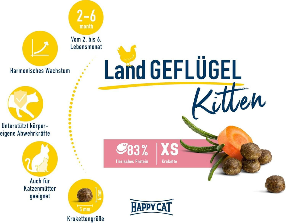 Happy Cat Young Kitten Land Geflügel: Nahrhaftes Futter für Kätzchen 2-6 Monate, unterstützt Wachstum und Gesundheit.