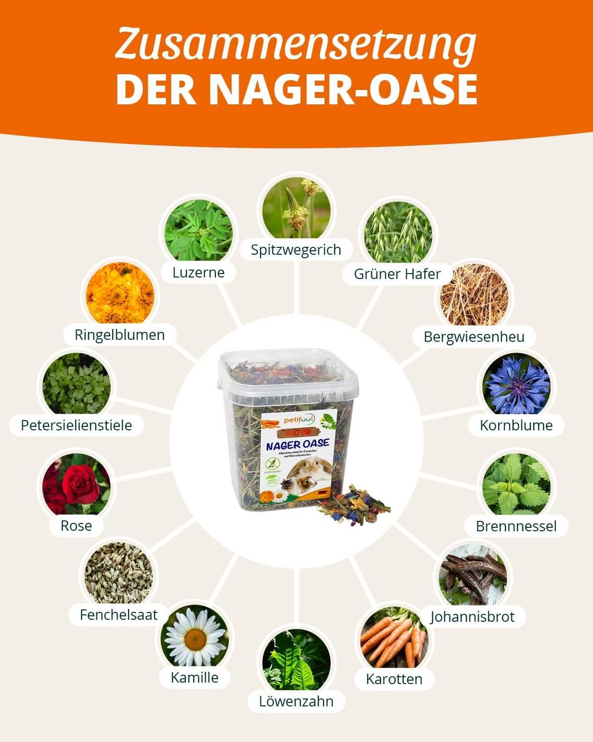 petifool Nager Oase - Nagerfutter - Zusammensetzung