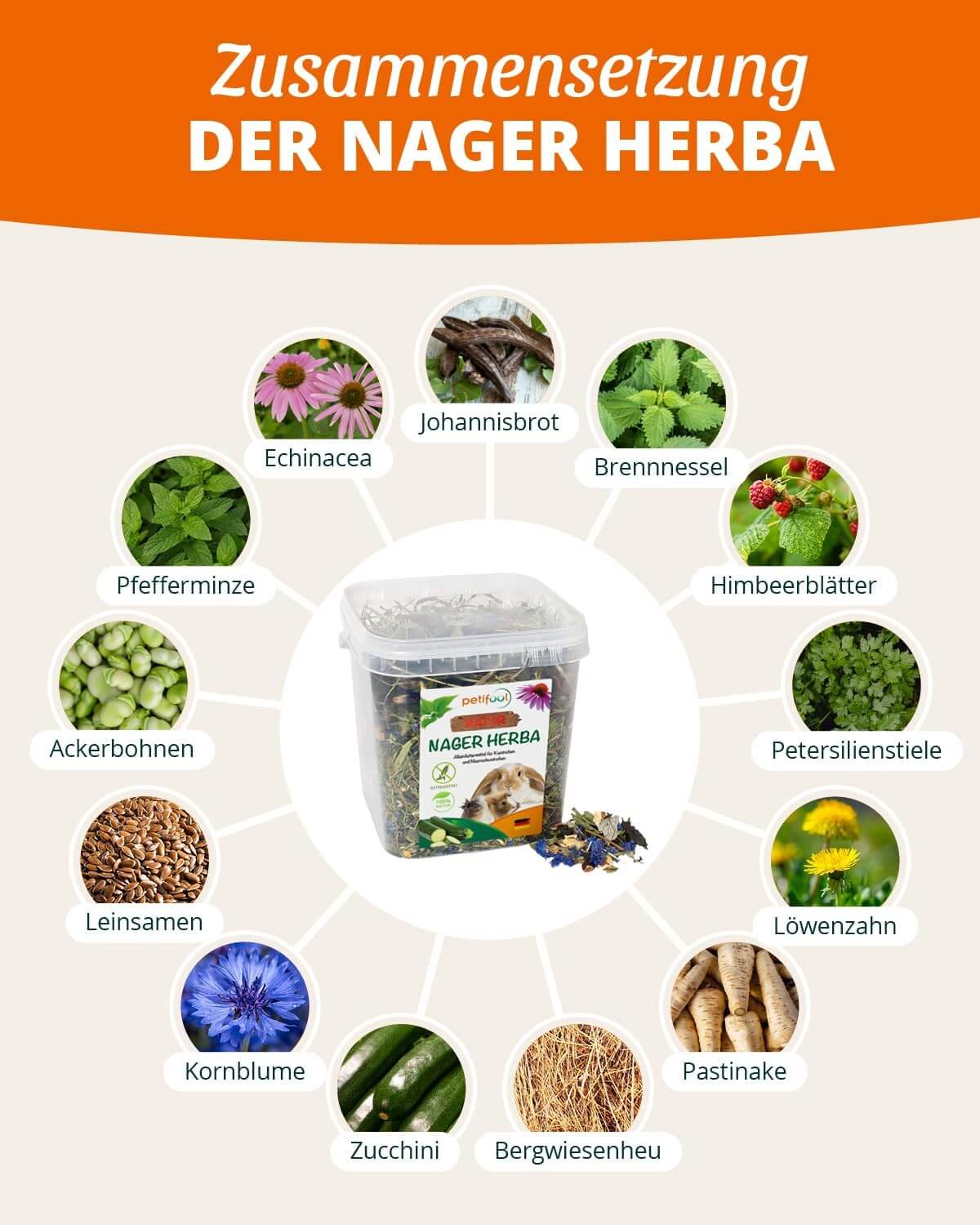 petifool Nager Herba - Nagerfutter - Zusammensetzung